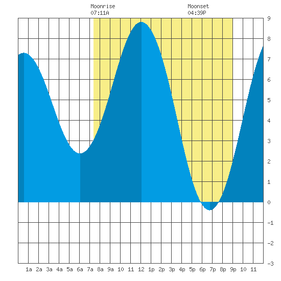 Kizhuyak Point tide chart for Friday, April 5, 2024