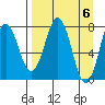 Kizhuyak Point tide chart for Saturday, April 6, 2024