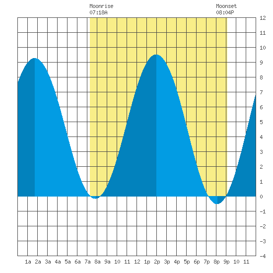 Kizhuyak Point tide chart for Sunday, April 7, 2024