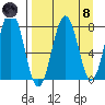 Kizhuyak Point tide chart for Monday, April 8, 2024