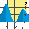 Kizhuyak Point tide chart for Sunday, May 12, 2024