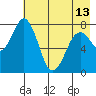 Kizhuyak Point tide chart for Monday, May 13, 2024