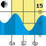 Kizhuyak Point tide chart for Wednesday, May 15, 2024