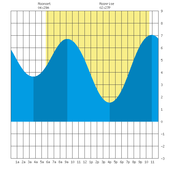 Kizhuyak Point tide chart for Thursday, May 16, 2024