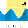 Kizhuyak Point tide chart for Thursday, May 16, 2024