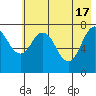 Kizhuyak Point tide chart for Friday, May 17, 2024