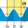 Kizhuyak Point tide chart for Saturday, May 18, 2024