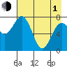 Kizhuyak Point tide chart for Wednesday, May 1, 2024