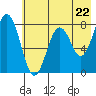 Kizhuyak Point tide chart for Wednesday, May 22, 2024