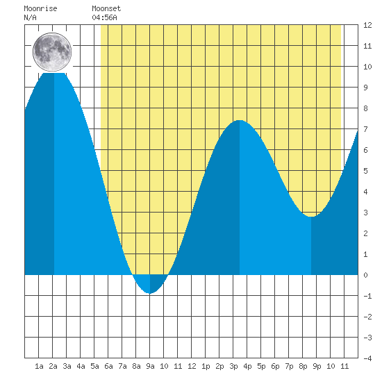 Kizhuyak Point tide chart for Thursday, May 23, 2024