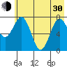 Kizhuyak Point tide chart for Thursday, May 30, 2024