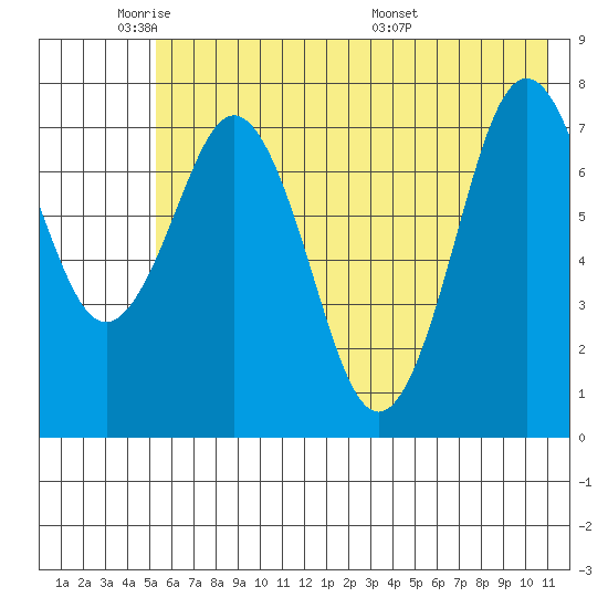 Kizhuyak Point tide chart for Friday, May 31, 2024