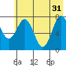 Kizhuyak Point tide chart for Friday, May 31, 2024