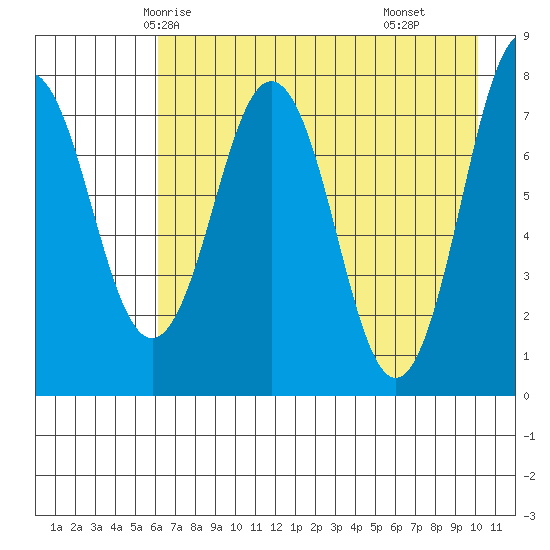 Kizhuyak Point tide chart for Saturday, May 4, 2024