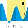 Kizhuyak Point tide chart for Monday, May 6, 2024