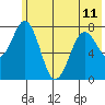 Kizhuyak Point tide chart for Tuesday, June 11, 2024