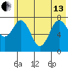 Kizhuyak Point tide chart for Thursday, June 13, 2024