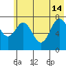 Kizhuyak Point tide chart for Friday, June 14, 2024