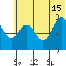 Kizhuyak Point tide chart for Saturday, June 15, 2024