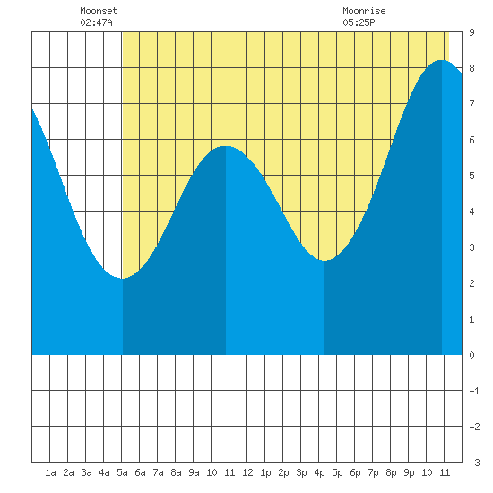 Kizhuyak Point tide chart for Sunday, June 16, 2024