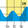 Kizhuyak Point tide chart for Sunday, June 16, 2024