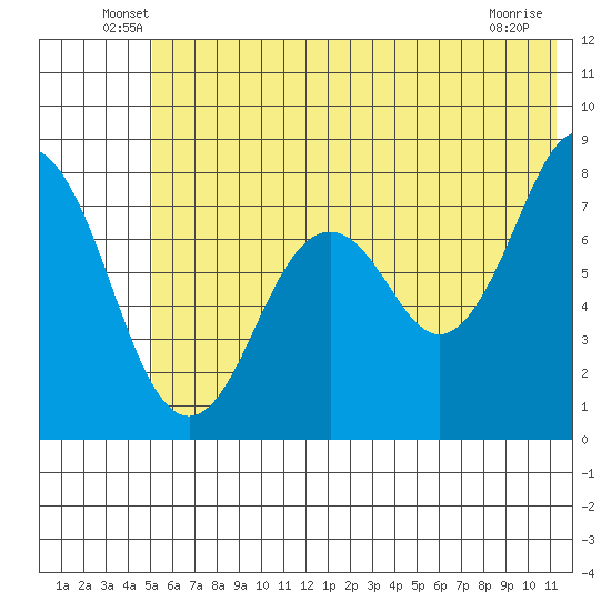 Kizhuyak Point tide chart for Tuesday, June 18, 2024
