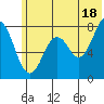 Kizhuyak Point tide chart for Tuesday, June 18, 2024