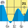 Kizhuyak Point tide chart for Friday, June 21, 2024