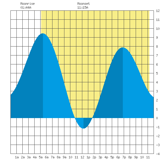 Kizhuyak Point tide chart for Wednesday, June 26, 2024
