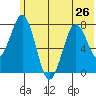 Kizhuyak Point tide chart for Wednesday, June 26, 2024