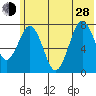 Kizhuyak Point tide chart for Friday, June 28, 2024