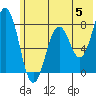 Kizhuyak Point tide chart for Wednesday, June 5, 2024