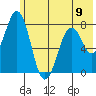 Kizhuyak Point tide chart for Sunday, June 9, 2024