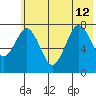 Kizhuyak Point tide chart for Friday, July 12, 2024