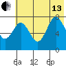 Kizhuyak Point tide chart for Saturday, July 13, 2024