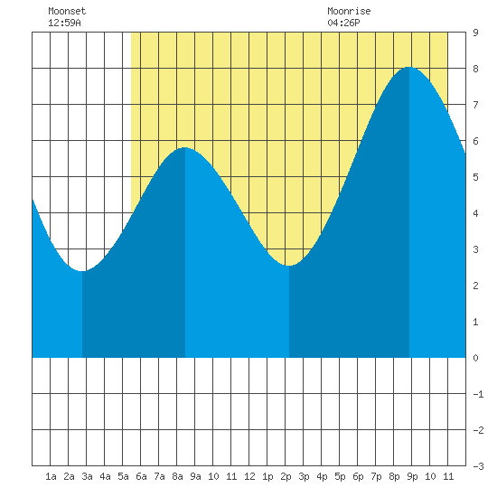 Kizhuyak Point tide chart for Sunday, July 14, 2024