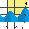 Kizhuyak Point tide chart for Sunday, July 14, 2024