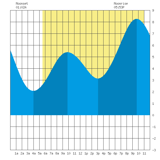 Kizhuyak Point tide chart for Monday, July 15, 2024