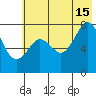 Kizhuyak Point tide chart for Monday, July 15, 2024