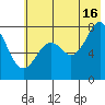 Kizhuyak Point tide chart for Tuesday, July 16, 2024