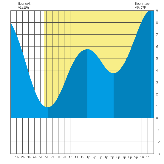 Kizhuyak Point tide chart for Wednesday, July 17, 2024