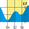 Kizhuyak Point tide chart for Wednesday, July 17, 2024