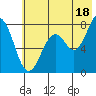 Kizhuyak Point tide chart for Thursday, July 18, 2024