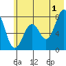 Kizhuyak Point tide chart for Monday, July 1, 2024