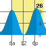 Kizhuyak Point tide chart for Friday, July 26, 2024