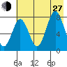 Kizhuyak Point tide chart for Saturday, July 27, 2024