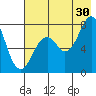 Kizhuyak Point tide chart for Tuesday, July 30, 2024