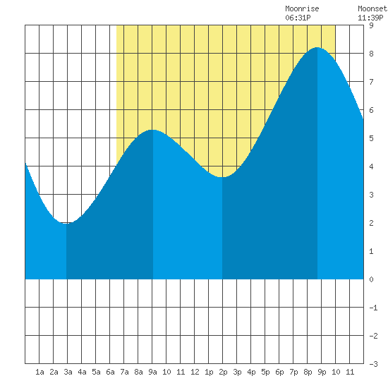 Kizhuyak Point tide chart for Tuesday, August 13, 2024