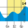 Kizhuyak Point tide chart for Wednesday, August 14, 2024