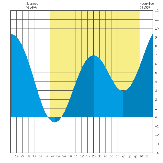 Kizhuyak Point tide chart for Saturday, August 17, 2024
